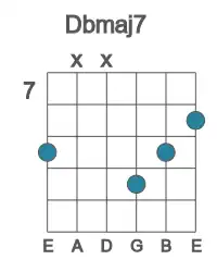 Guitar voicing #4 of the Db maj7 chord